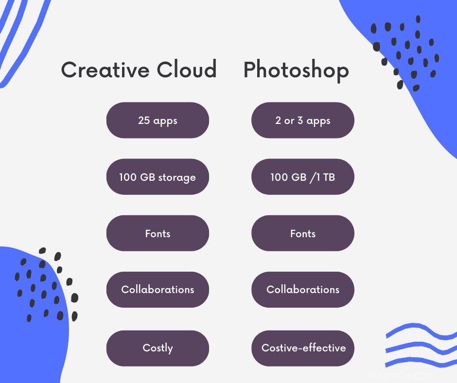 Creative Cloud vs Photoshop