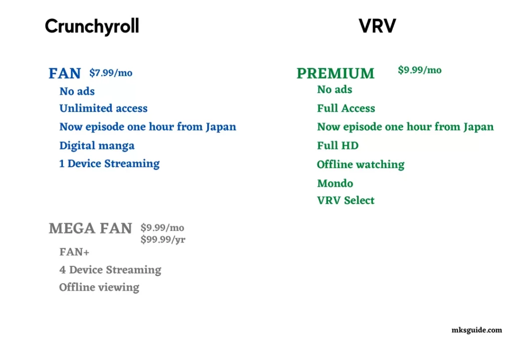 Crunchyroll vs VRV Pricing
