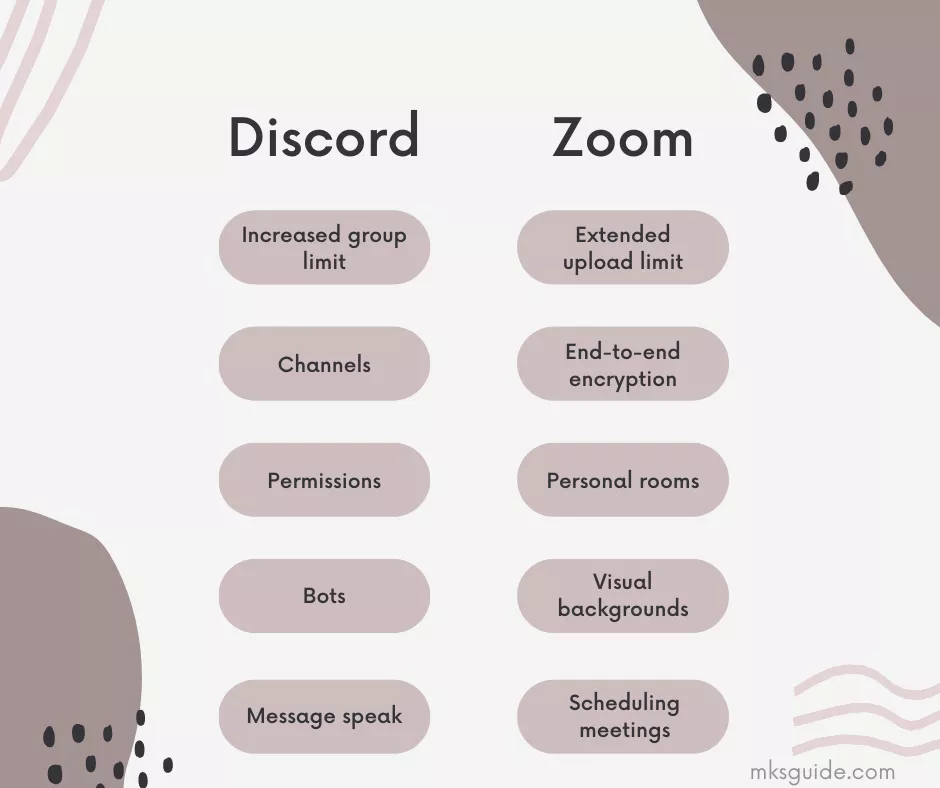 Discord vs Zoom
