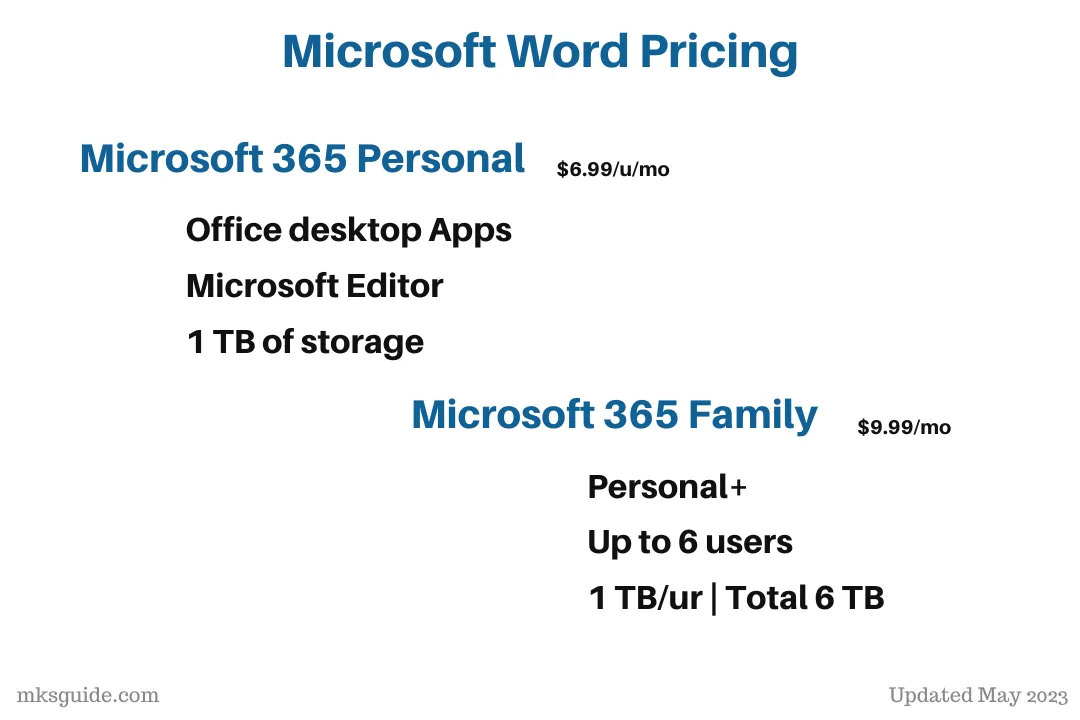 Microsoft 365 Individual Plans