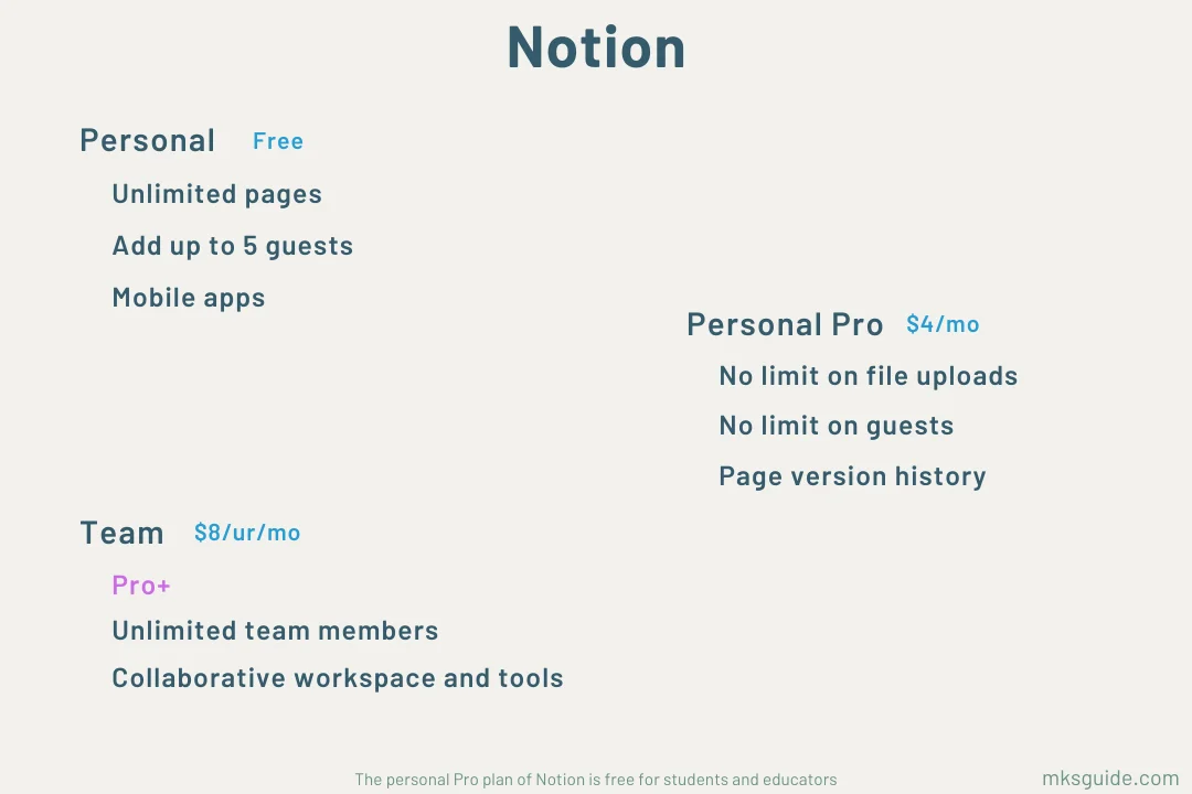 Notion-Pricing-and-Plans