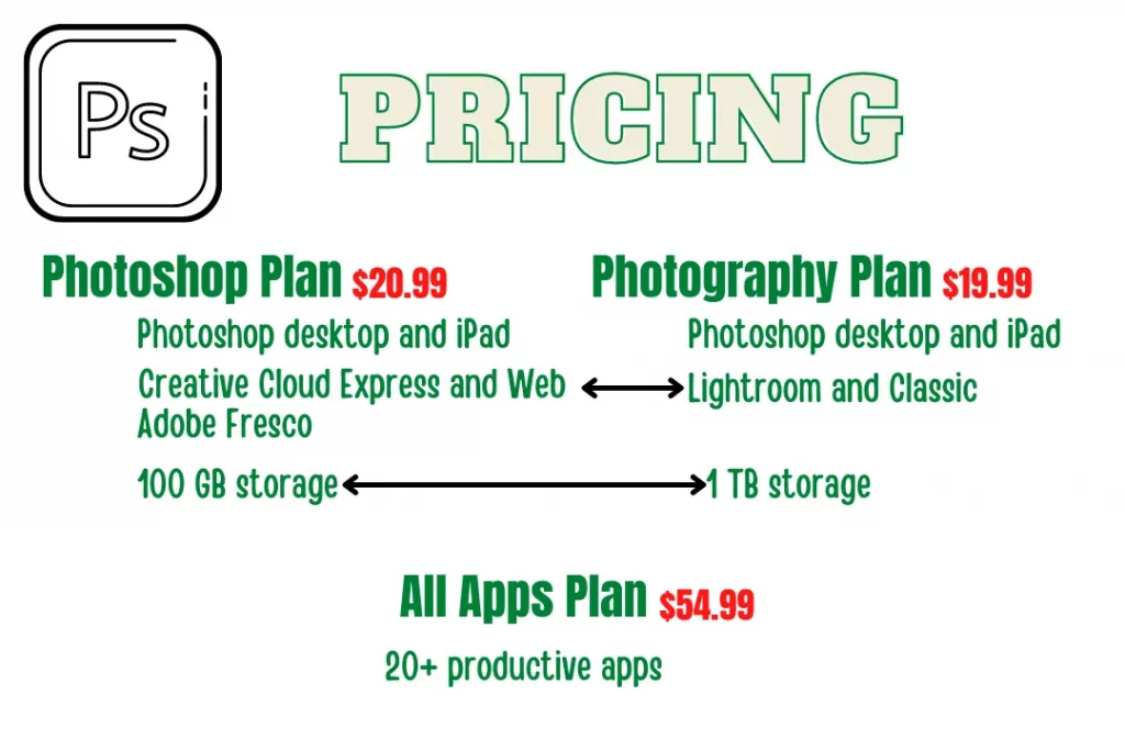 Photoshop-Pricing