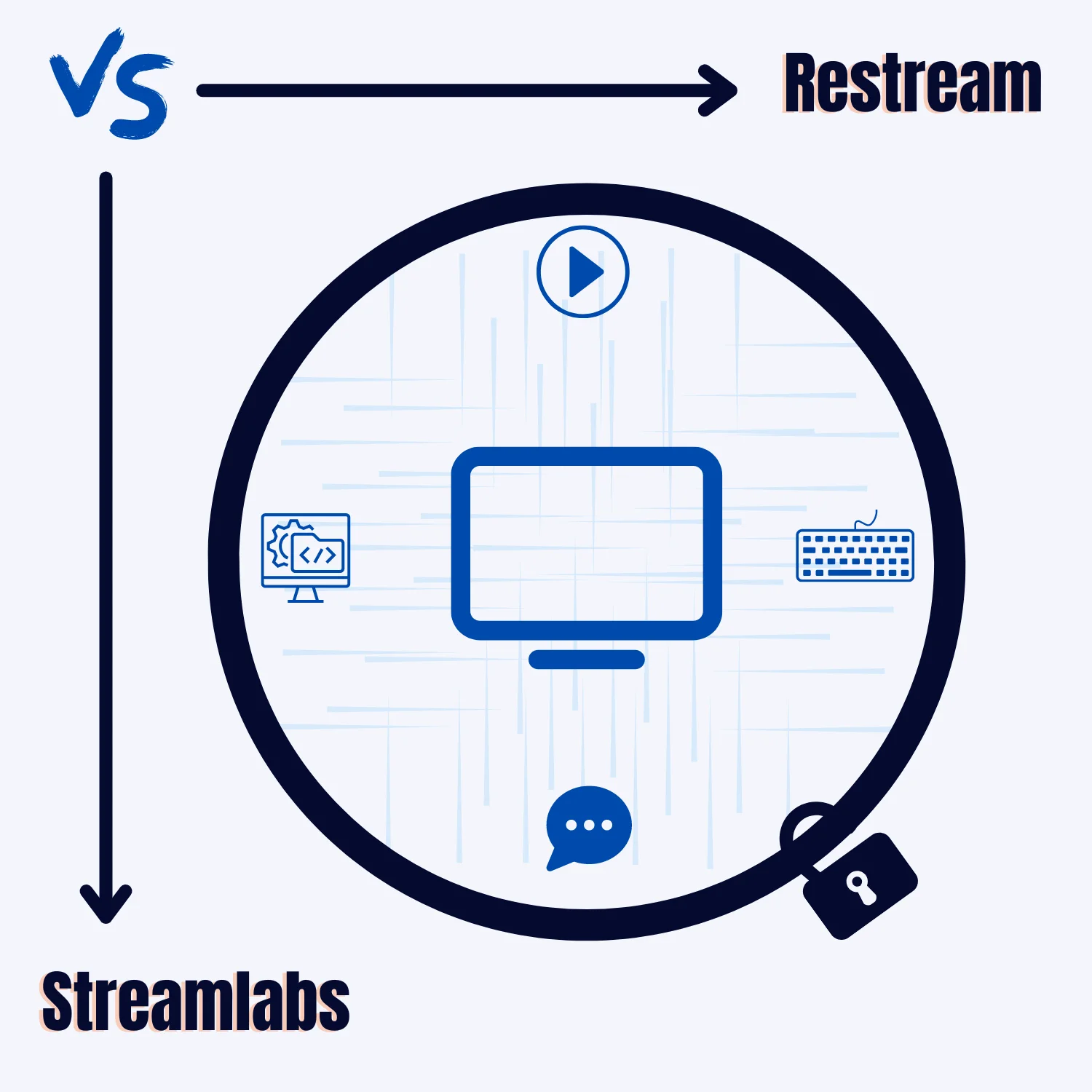 Restream vs. Streamlabs