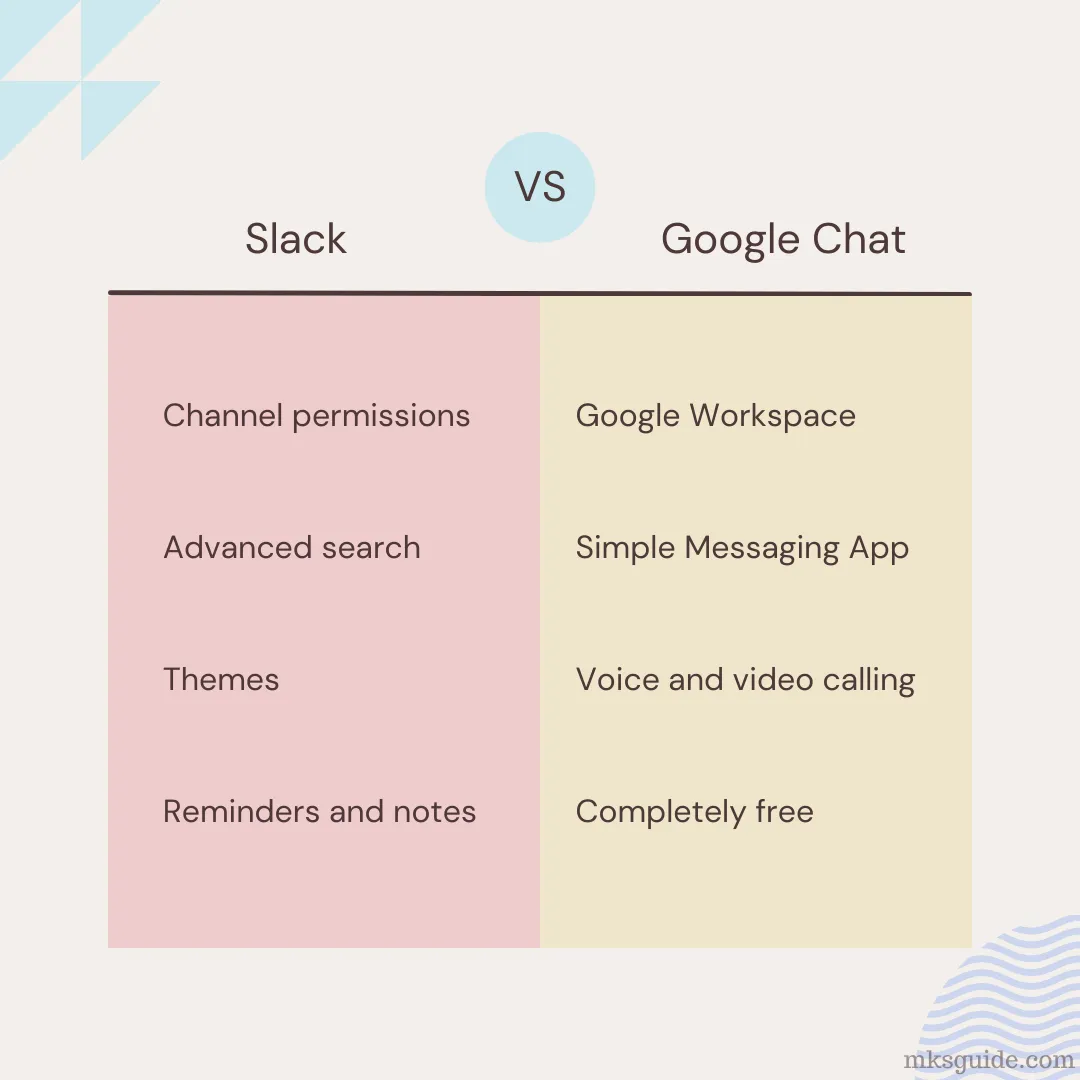 Slack vs Google Chat