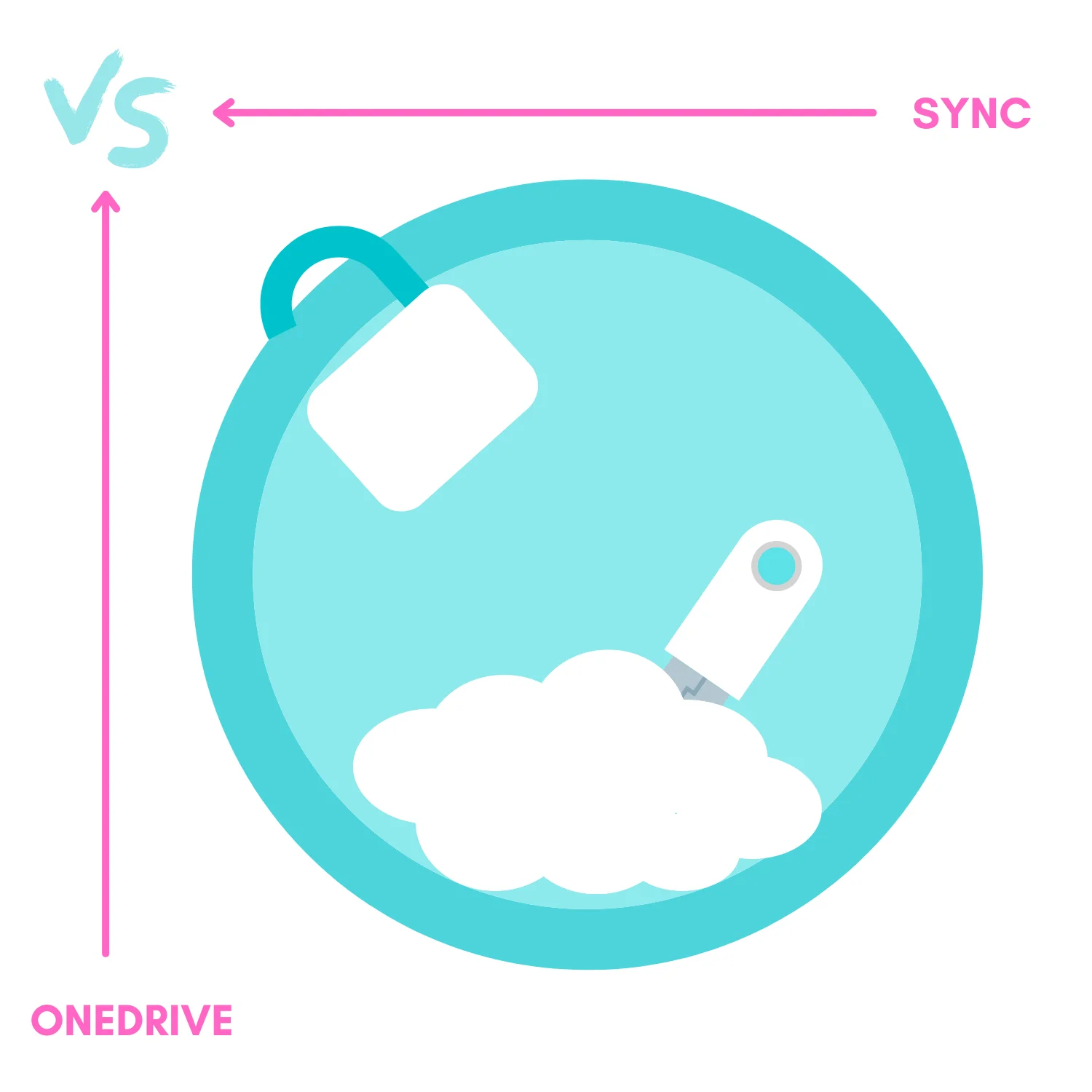 Sync vs Microsoft OneDrive