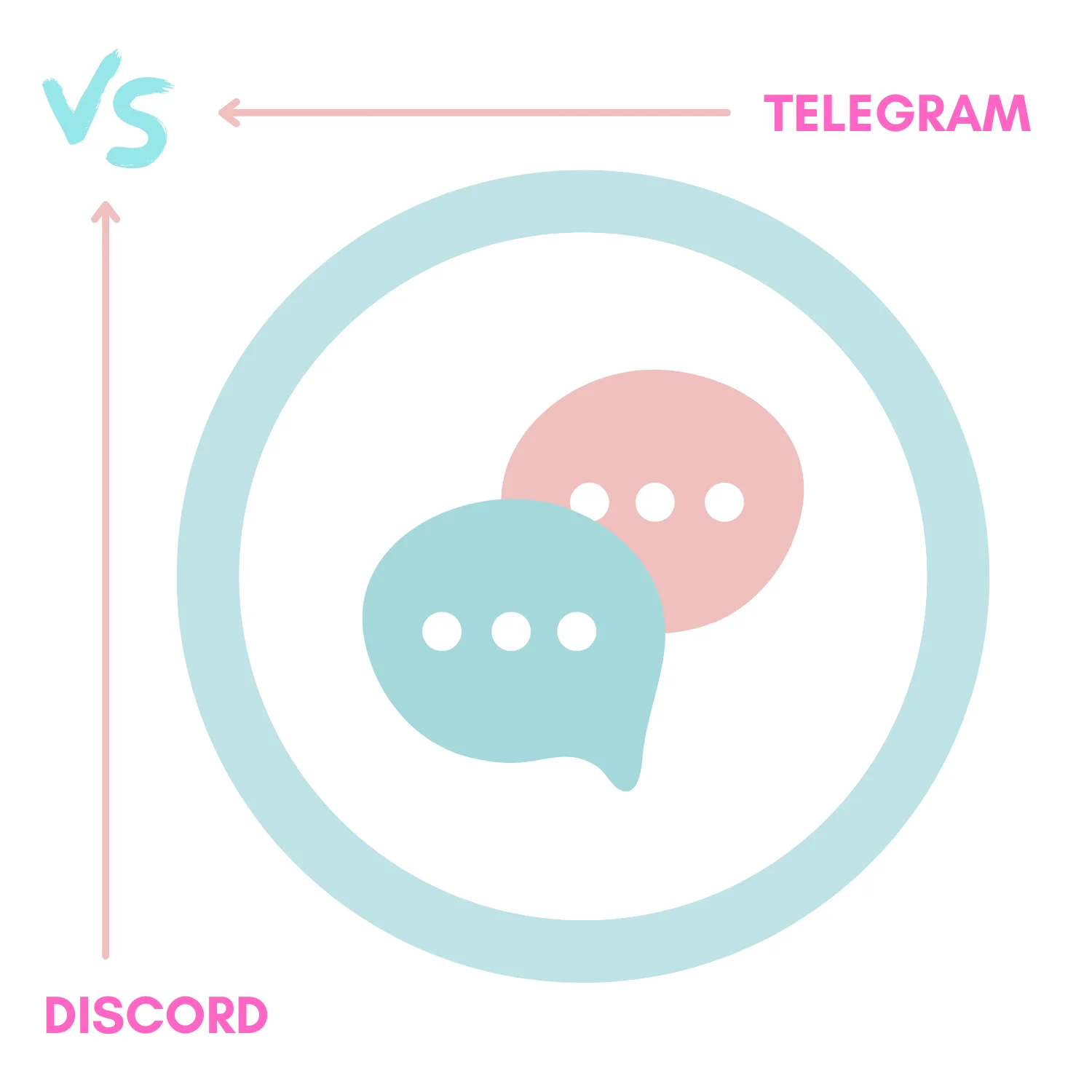 Telegram vs. Discord (2022)