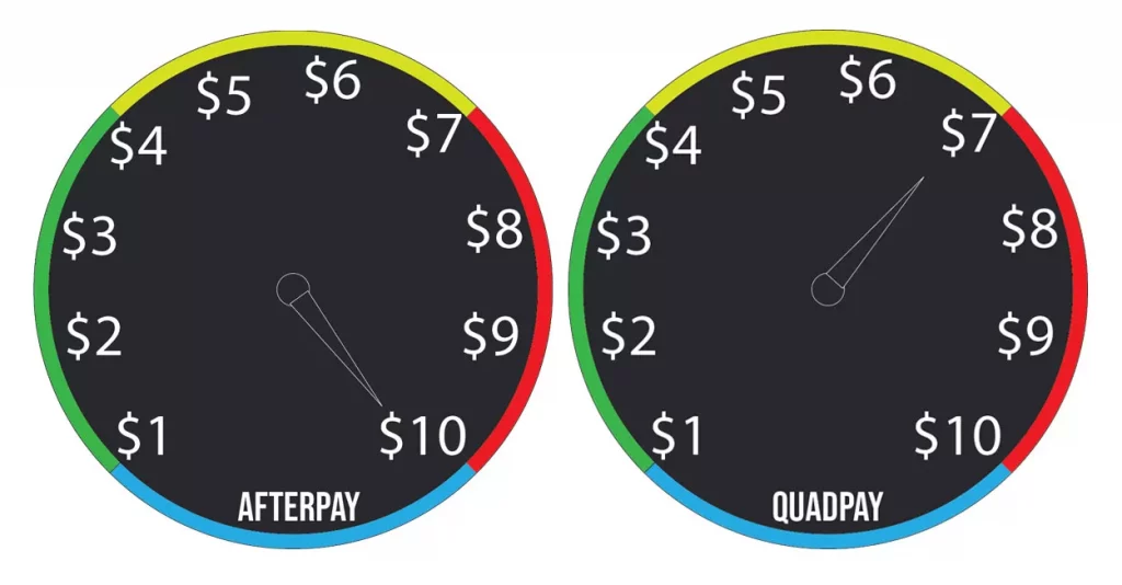 Afterpay and QuadPay Late Fees