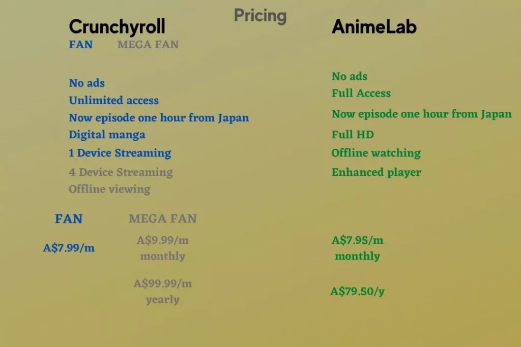 Crunchyroll-vs-AnimeLab-Pricing