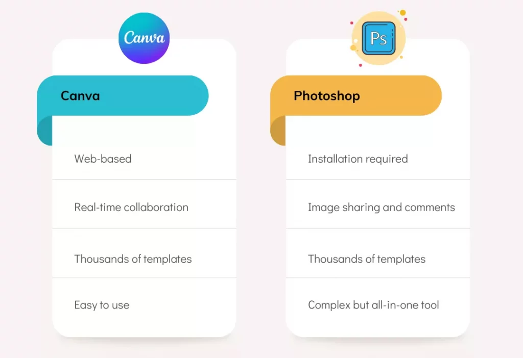 Differences Between Canva and Photoshop