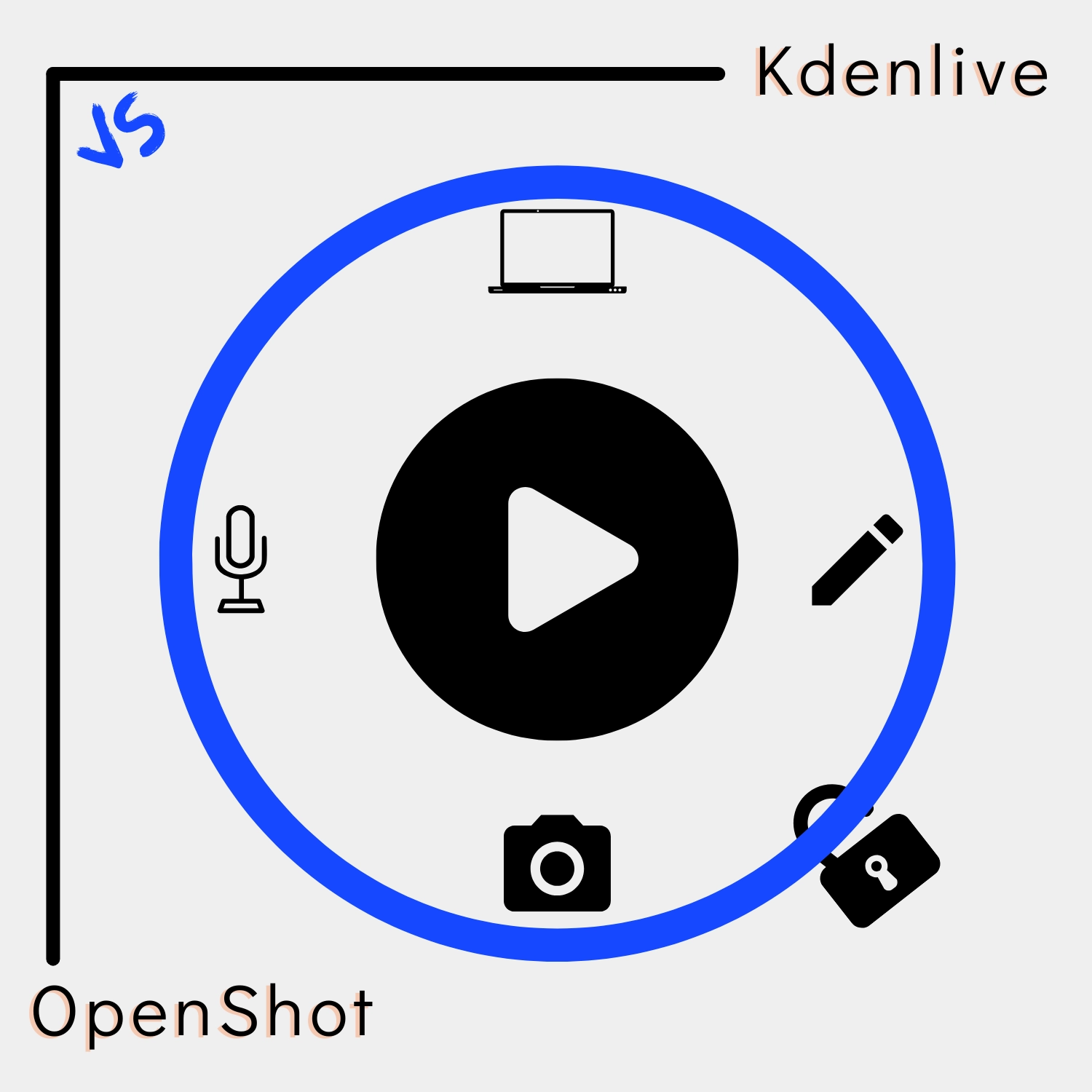 Kdenlive vs. OpenShot (2022)