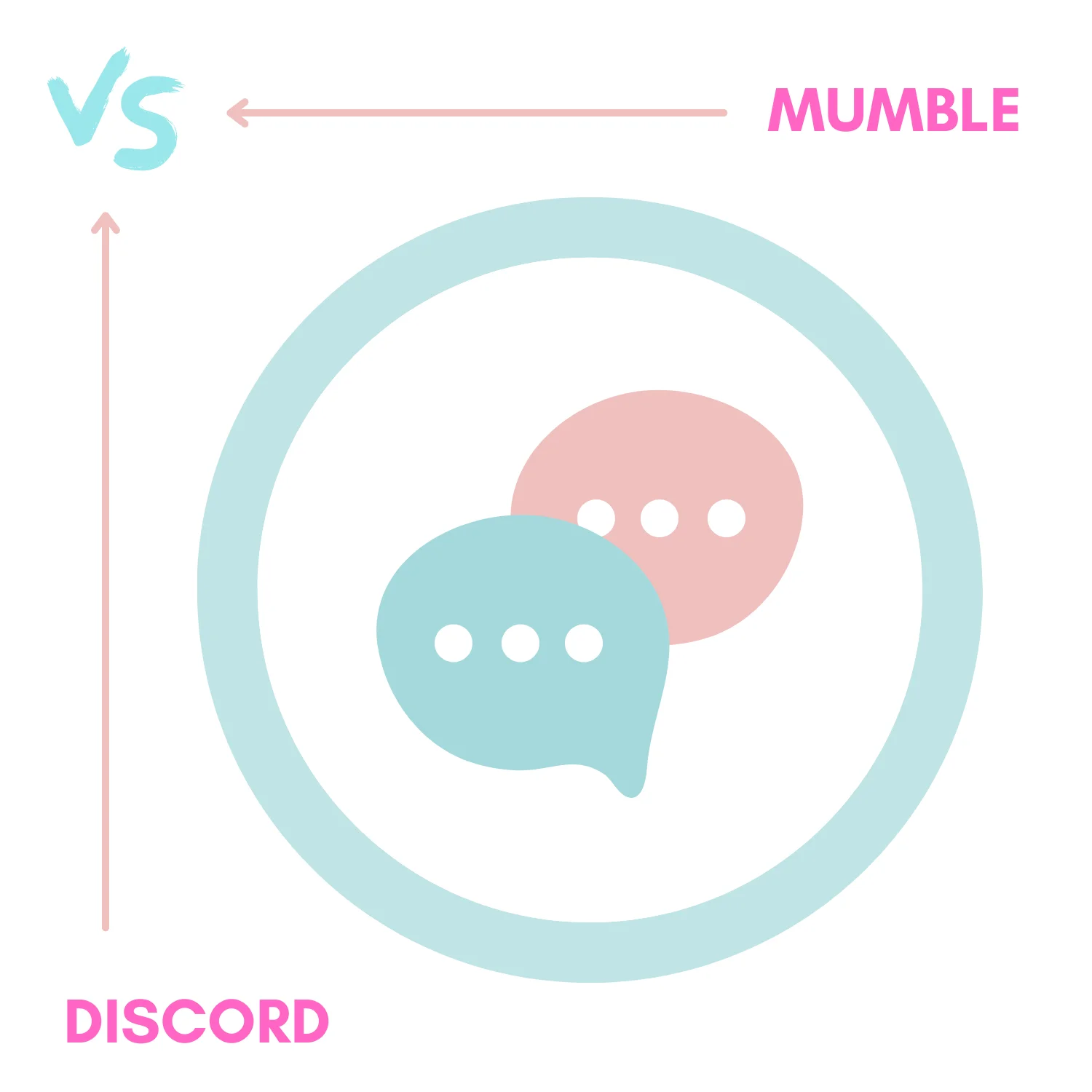 Mumble vs. Discord (2022)