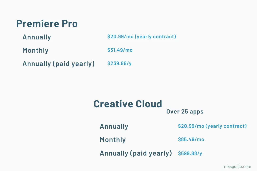 Premiere Pro Pricing and Plans