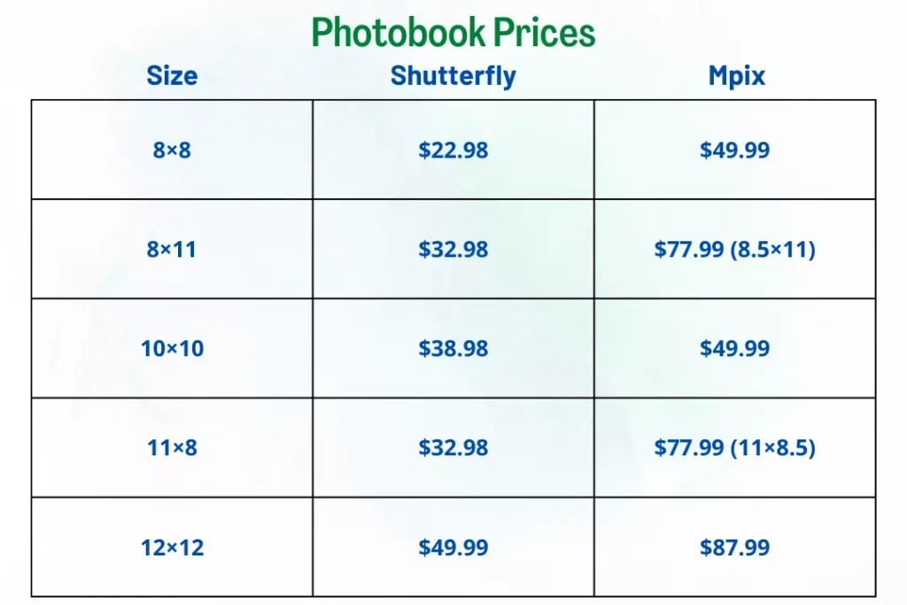 Shutterfly and Mpix Prices