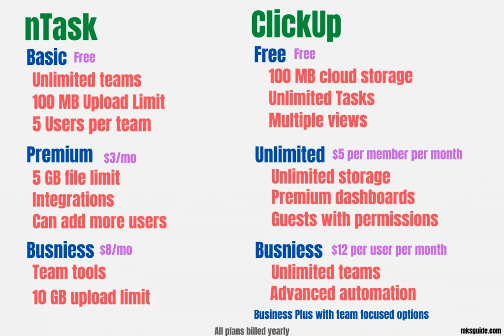 nTask vs ClickUp