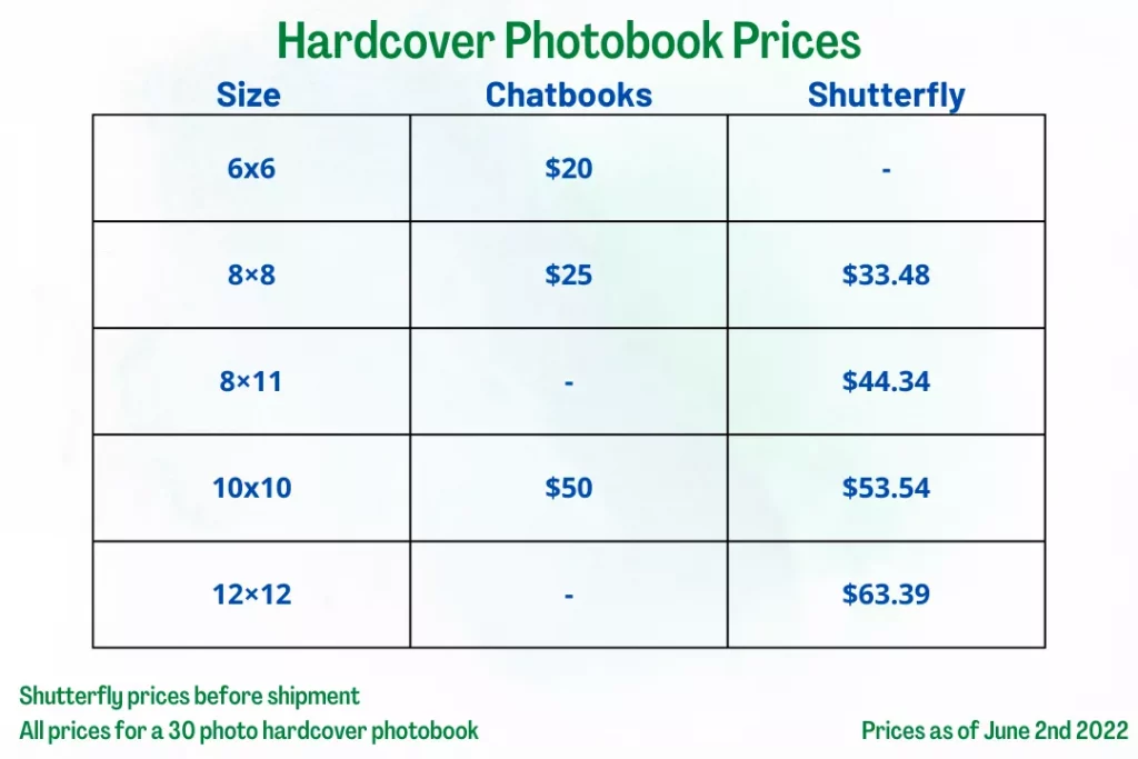 Chatbooks vs Shutterfly Pricing