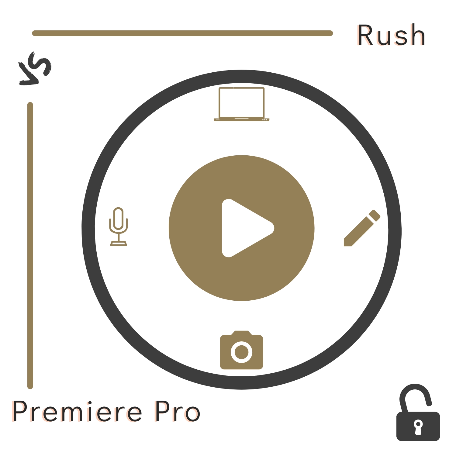 Premiere Rush vs. Pro