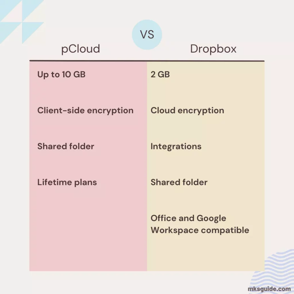 pCloud and Dropbox Main Differences