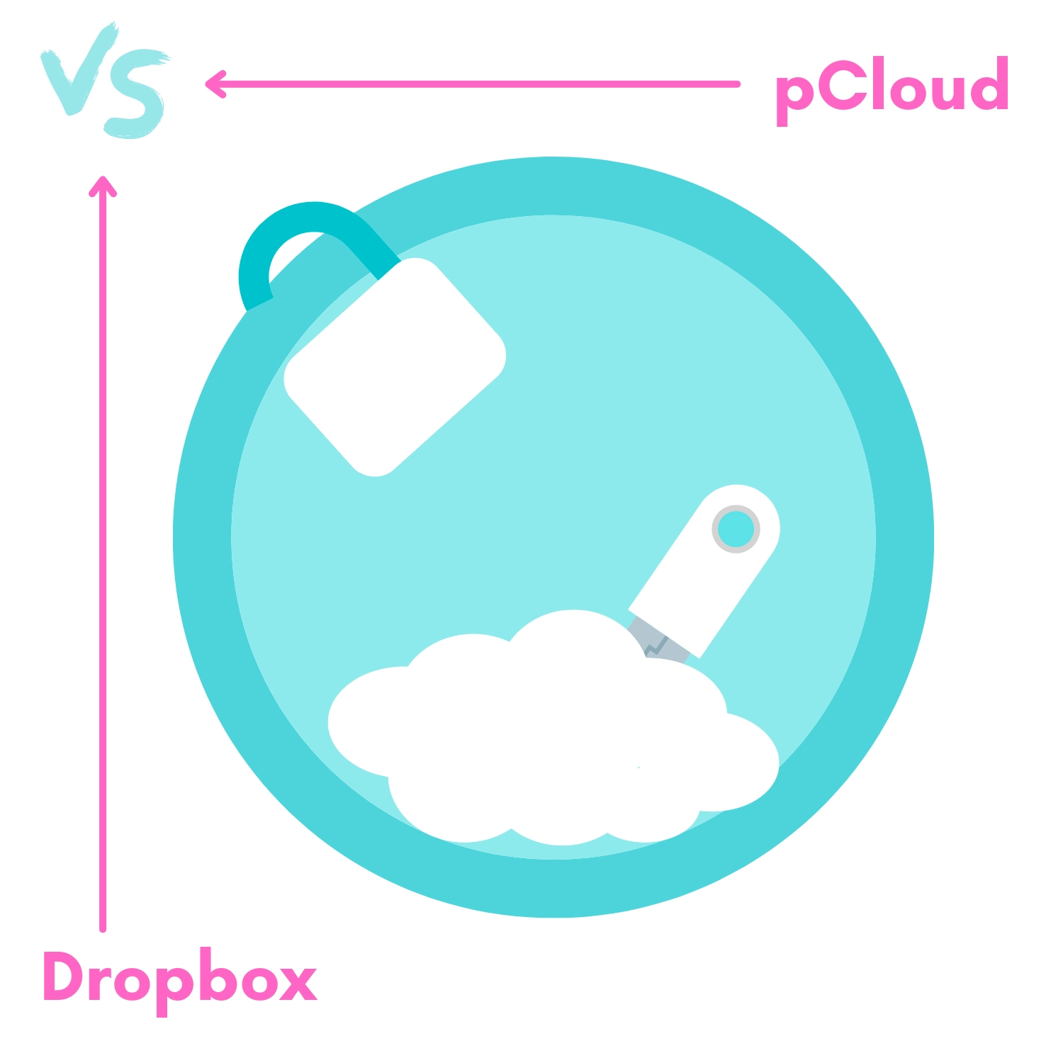 pCloud vs. Dropbox