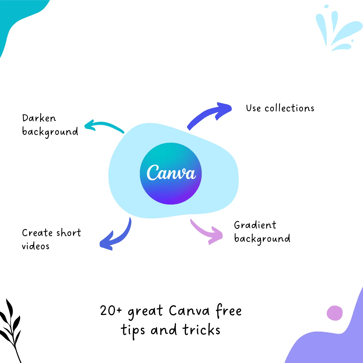 24 Free Canva Tips and Tricks (2022)