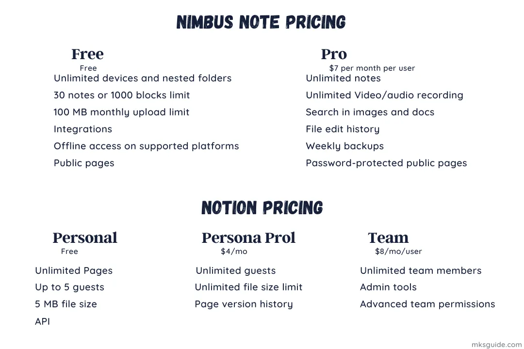 Nimbus Note and Notion Pricing