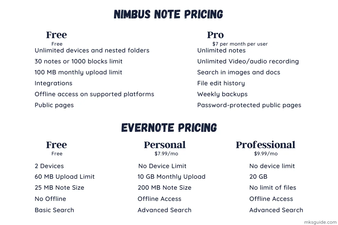Nimbus Note vs Evernote