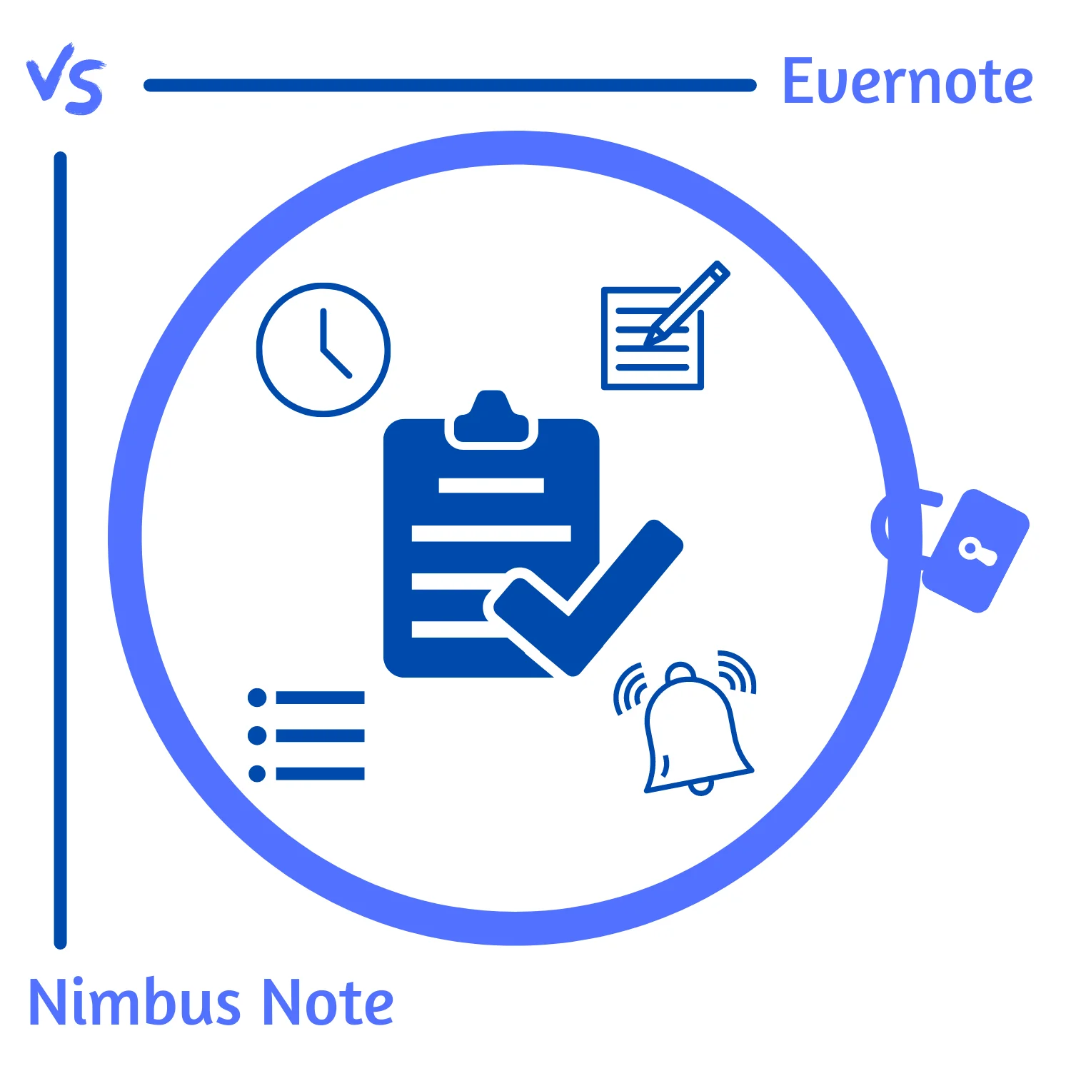 Nimbus Note vs. Evernote