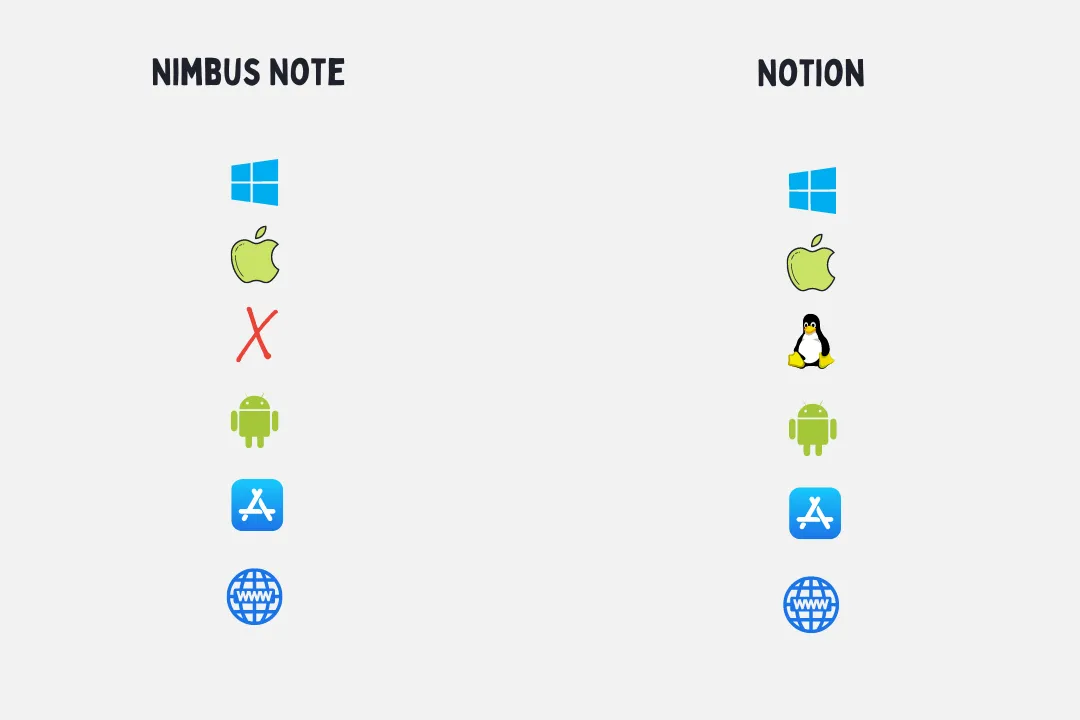 Nimbus Note vs Notion