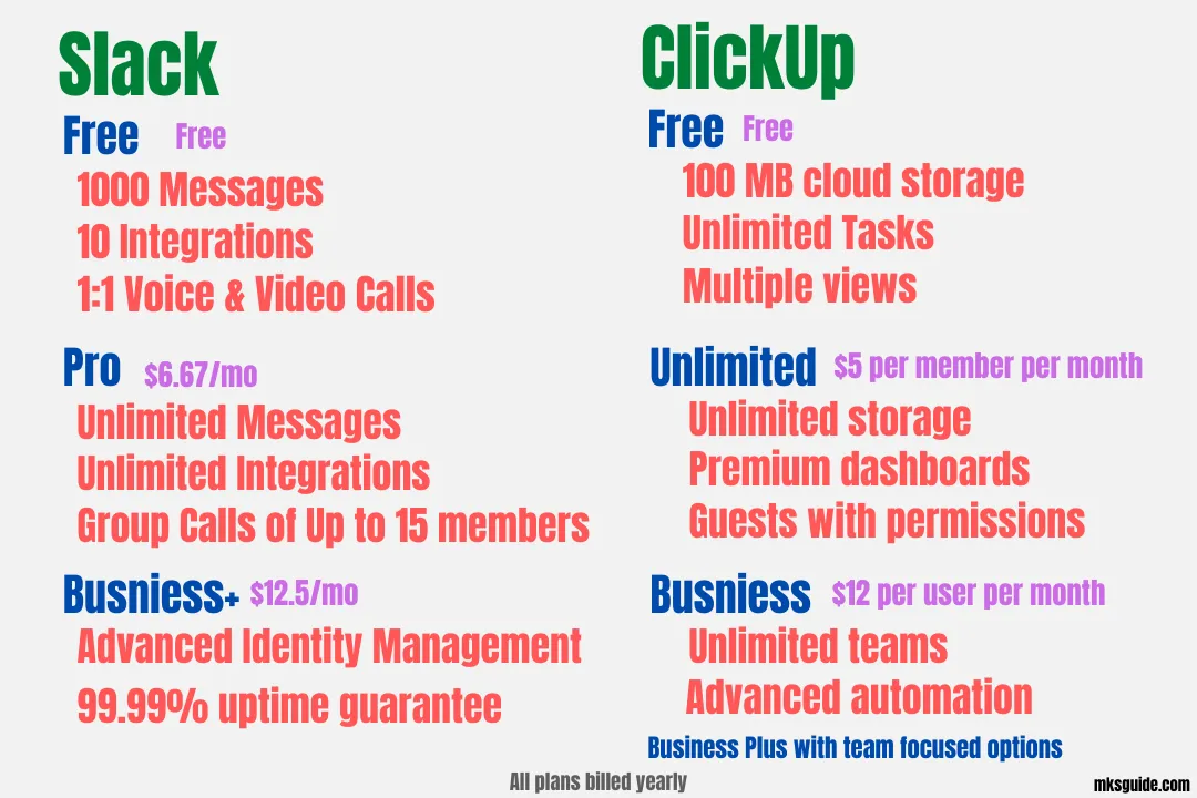 Slack vs ClickUp