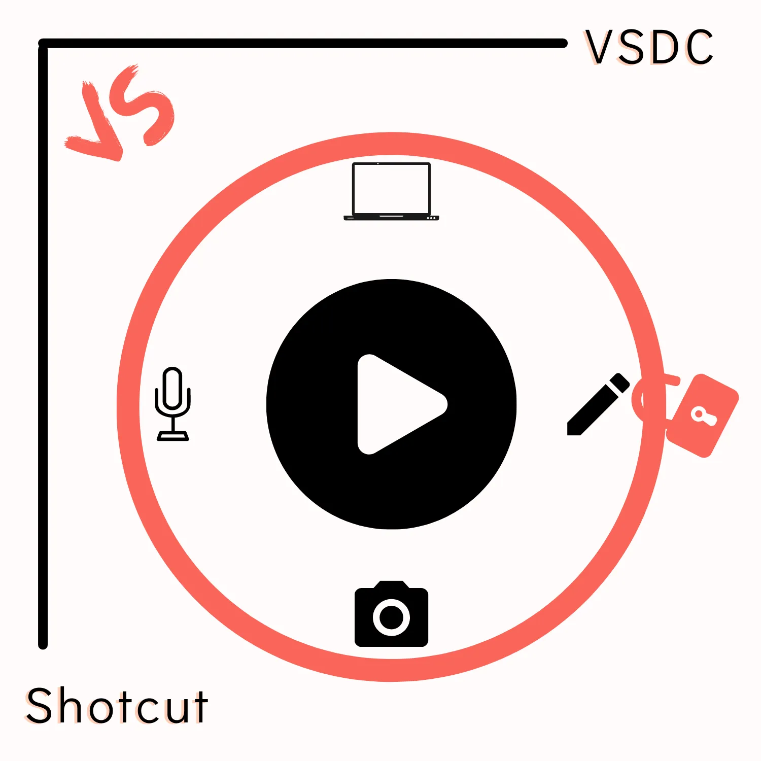 VSDC vs. Shotcut (2022)