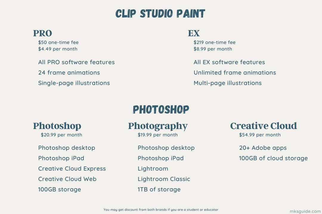 Clip Studio Paint and Photoshop Pricing