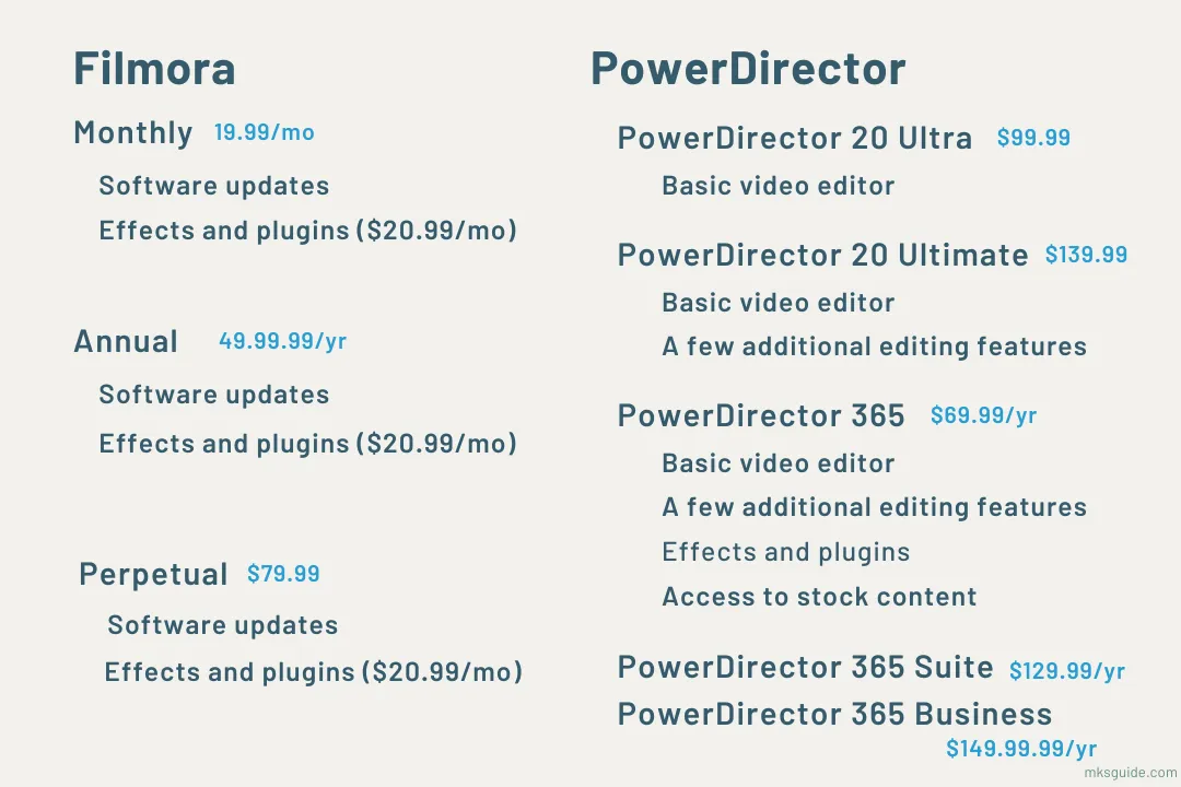 Filmora vs PowerDirector