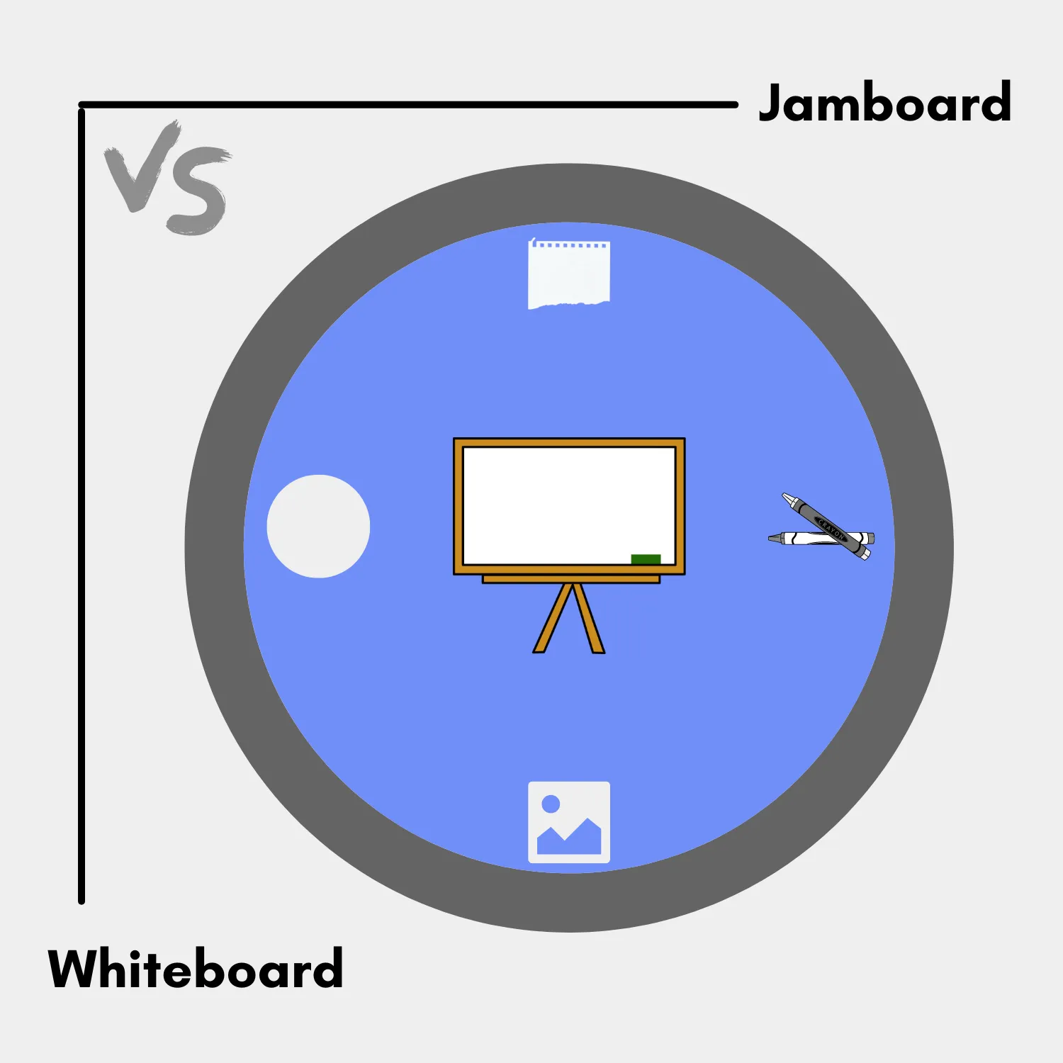Jamboard vs Whiteboard