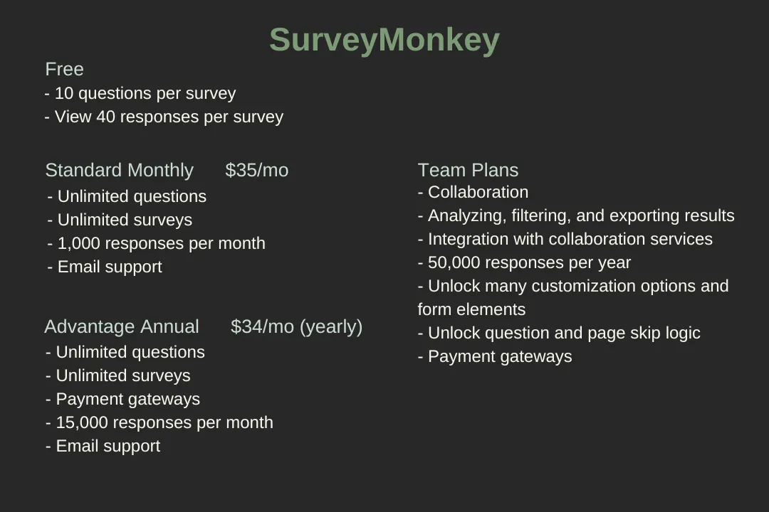 SurveyMonkey-Pricing
