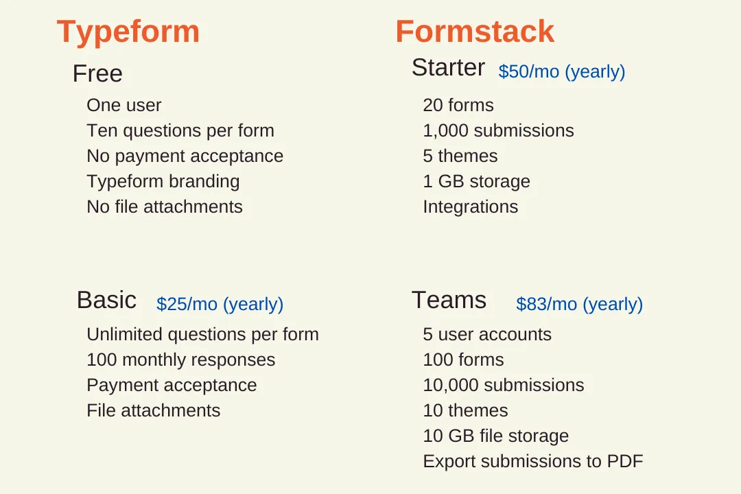 Typeform vs Formstack Pricing
