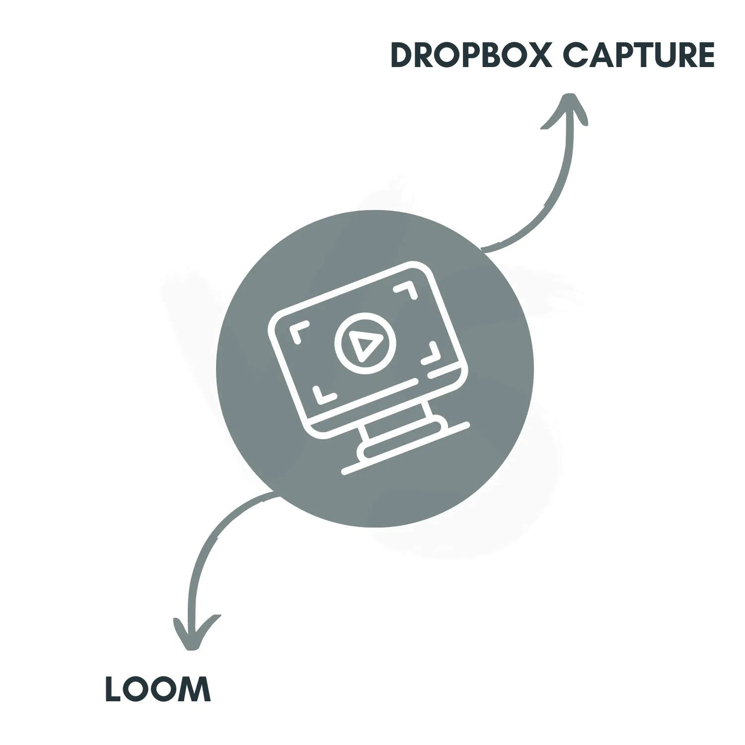 Dropbox Capture vs. Loom