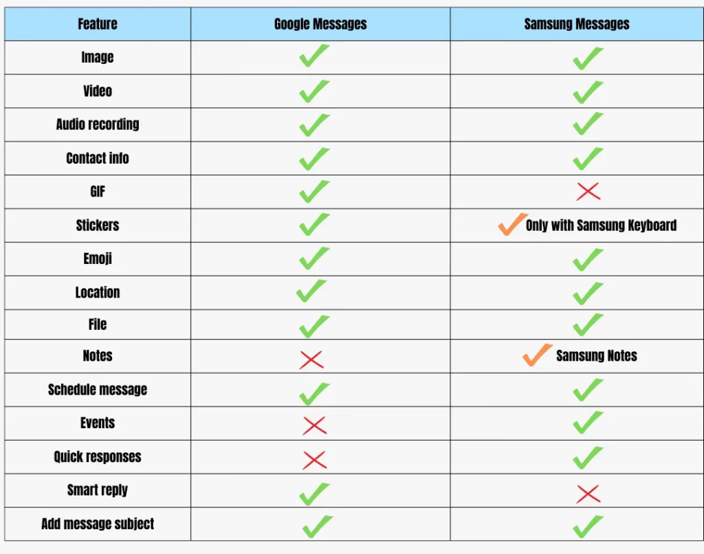 Google Messages vs Samsung Messages Message