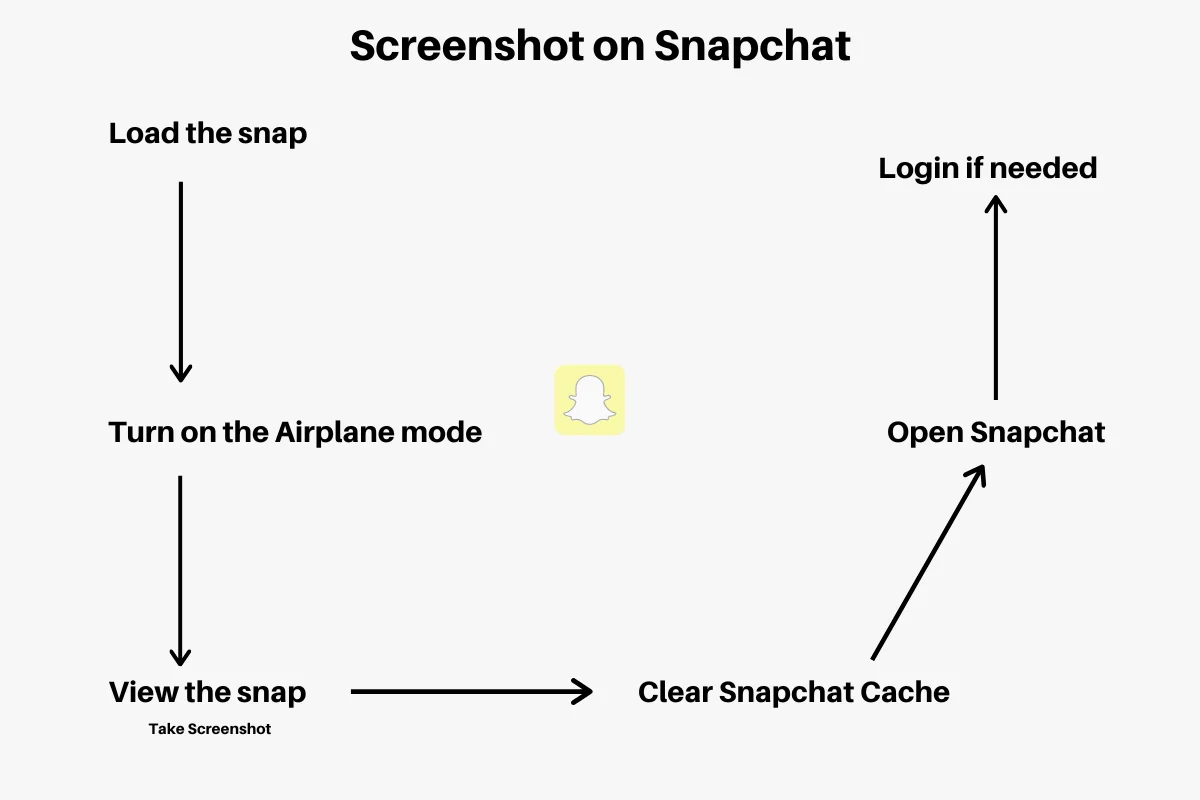 Screenshot Snapchat and Clear Cache