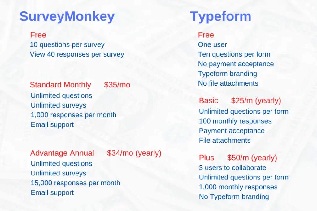 SurveyMonkey vs Typeform Pricing