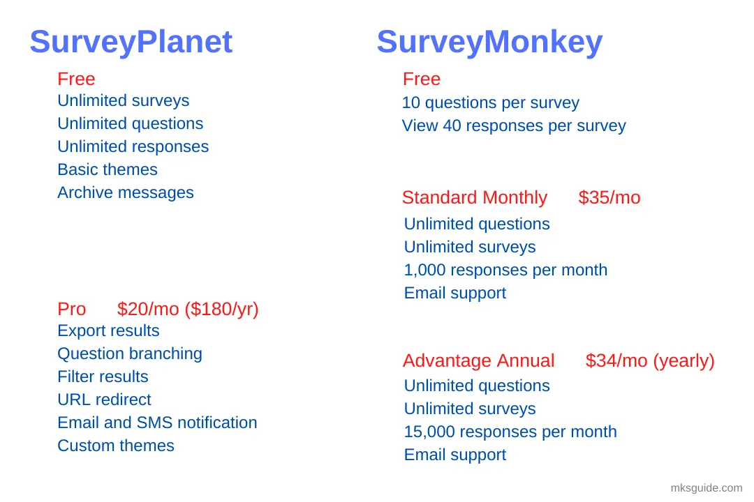 SurveyPlanet vs SurveyMonkey Pricing