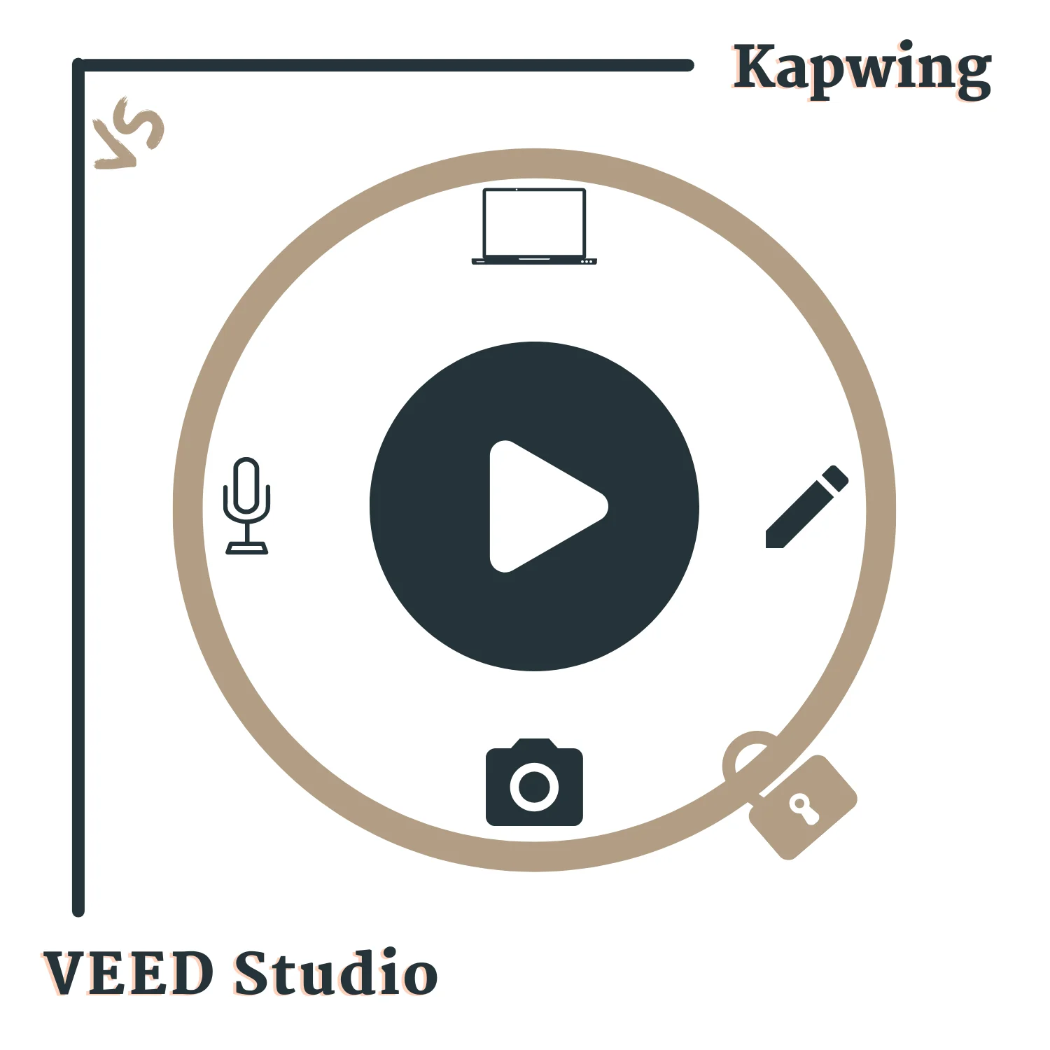 Kapwing vs. VEED Studio