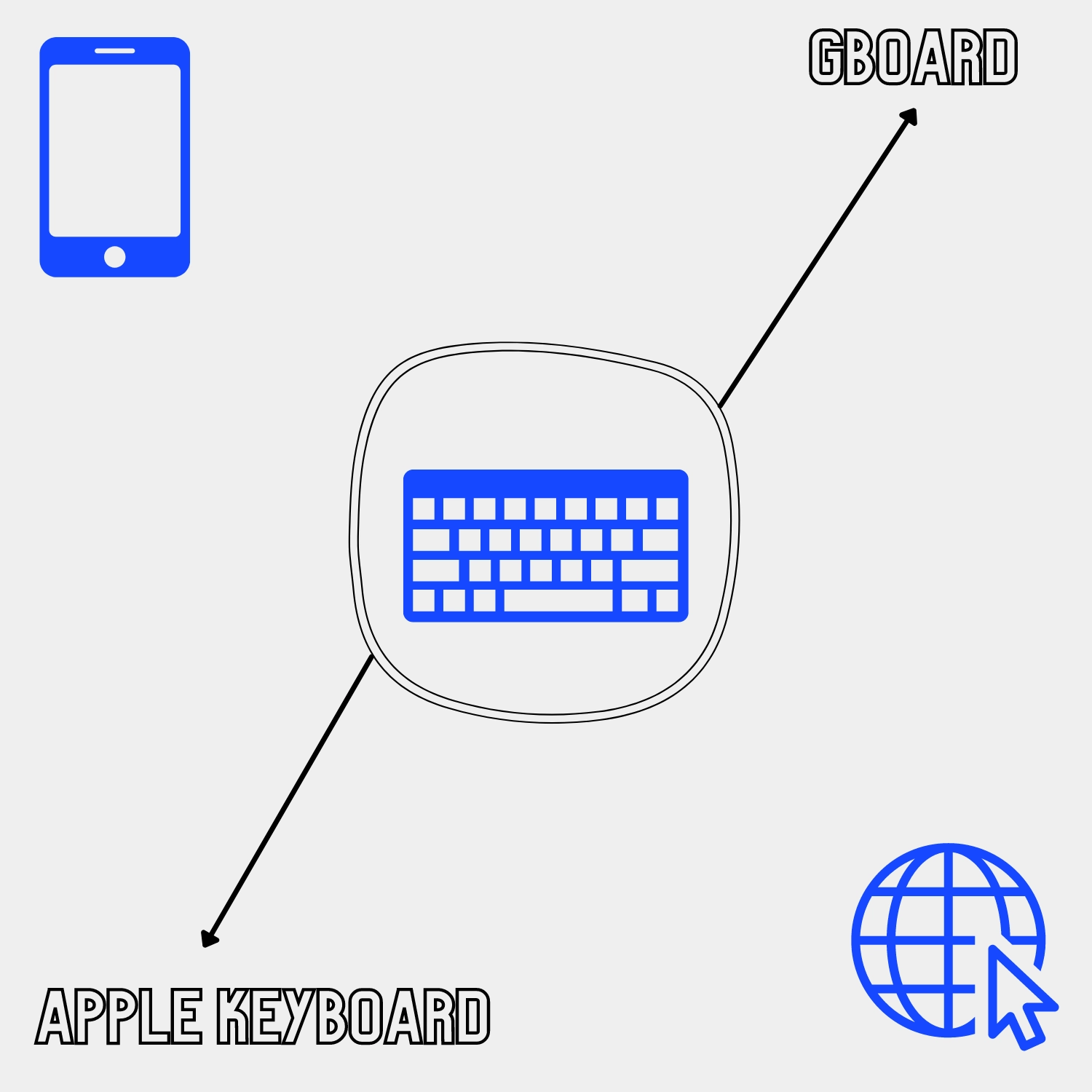 Gboard vs. Apple Keyboard