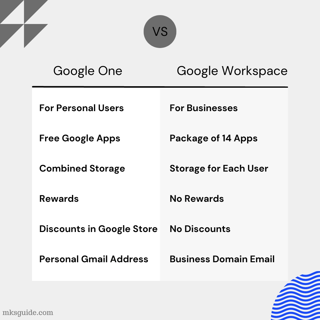 Google One and Workspace Features