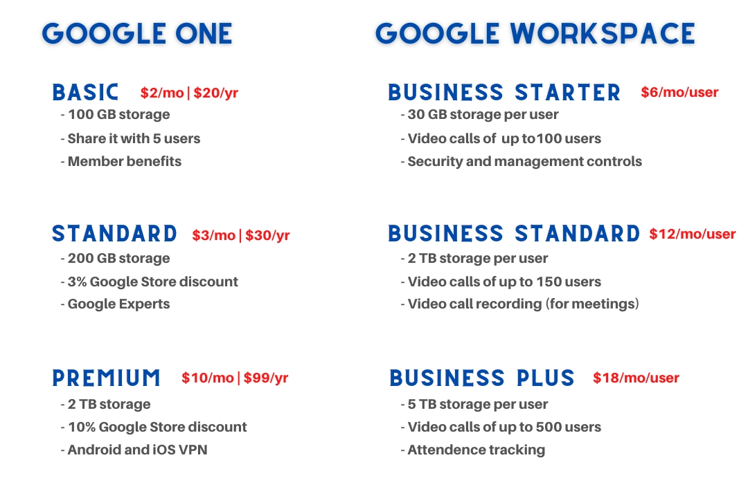 Google One vs Workspace