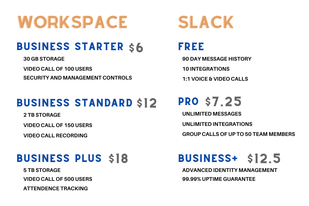 Google Workspace vs Slack