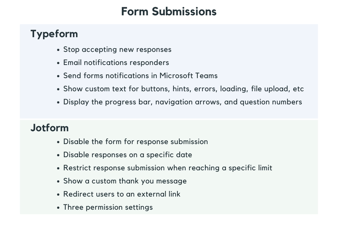 Typeform and Jotform Form Submission Options
