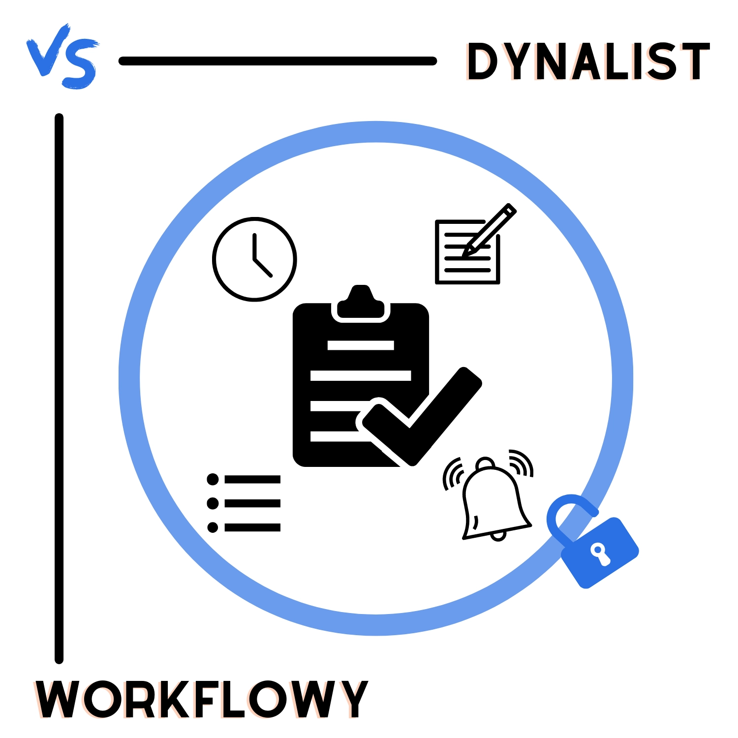 Dynalist vs Workflowy
