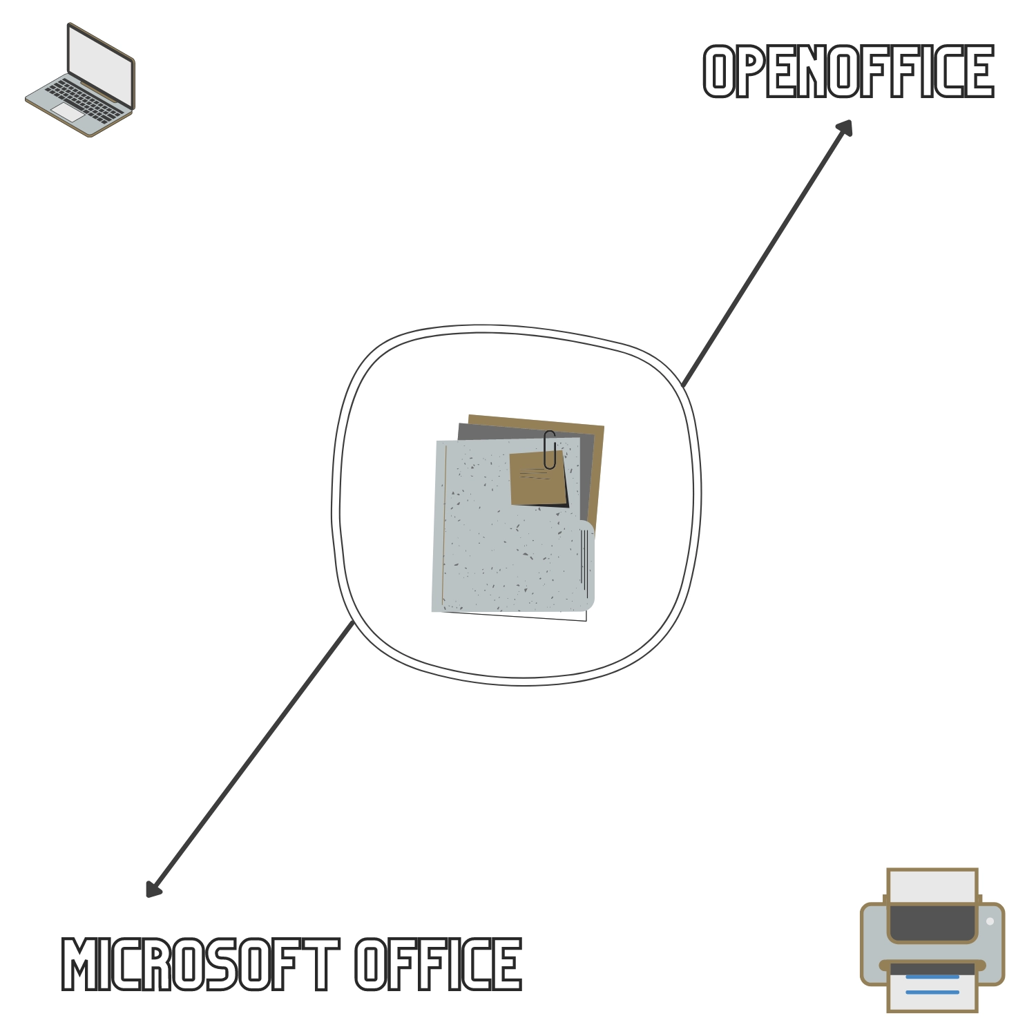 OpenOffice vs Microsoft Office