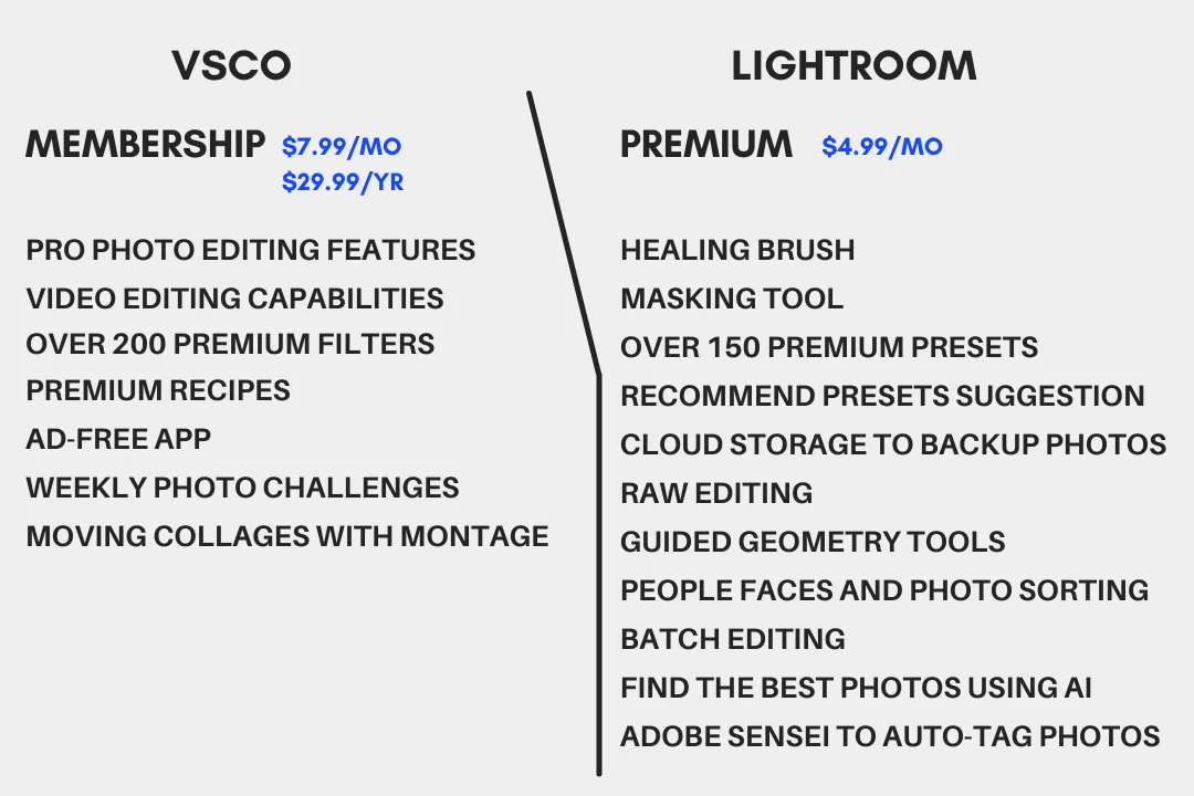 VSCO and Lightroom Pricing and Plans