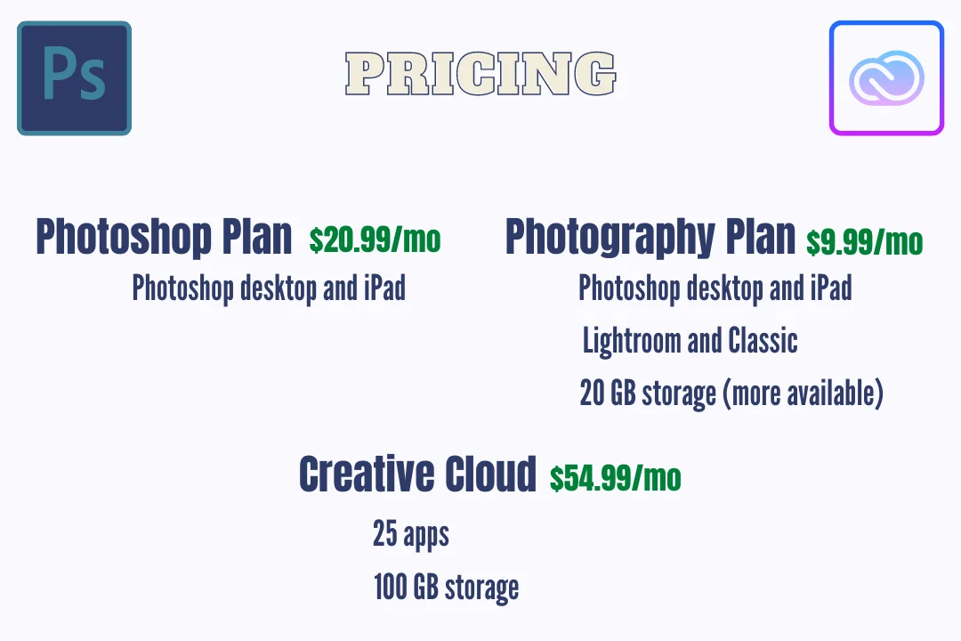 Photoshop vs Creative Cloud