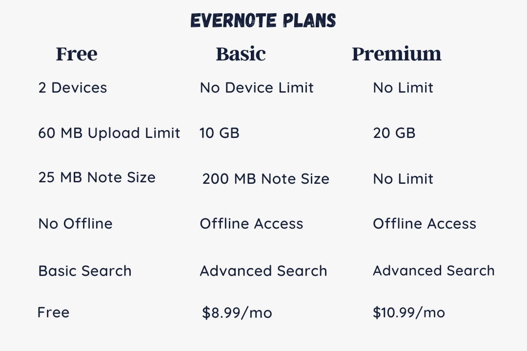 Evernote Pricing and Plans
